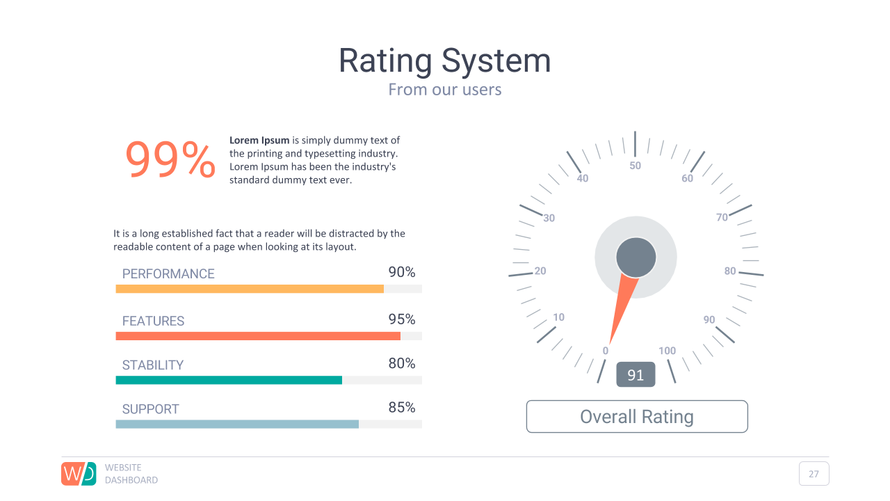 Website Dashboard Google Slides Presentation by adriandragne GraphicRiver